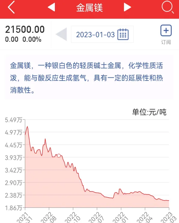 镁期货实时行情(期货镁价格走势图)_https://www.hougads.com_恒指学院_第1张