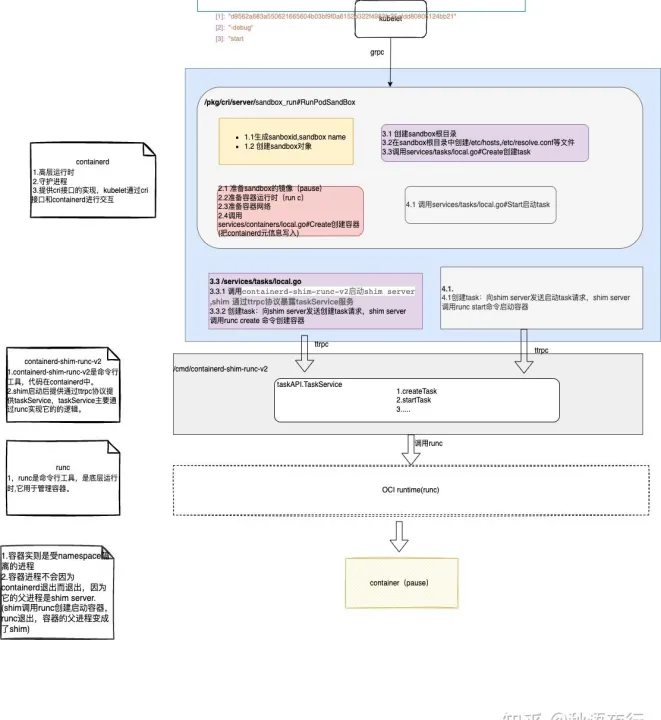 期货品种创立流程图解(期货品种创立流程图解说明)_https://www.hougads.com_恒指学院_第1张