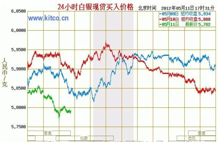 甲醇期货走势图实时行情(甲醇期货今天行情走势图)_https://www.hougads.com_恒指期货_第1张