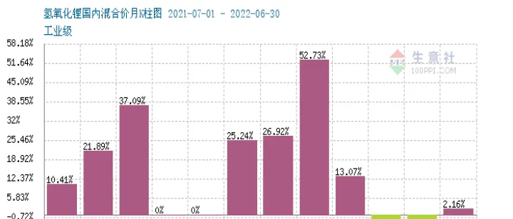 哪里可以看到锂期货实时行情(氢氧化锂期货实时行情)_https://www.hougads.com_恒指学院_第1张