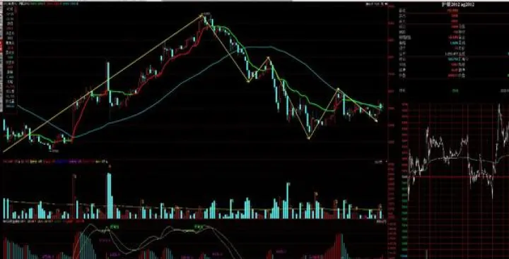 期货沪银实时交易(沪银期货交易时间)_https://www.hougads.com_恒指期货_第1张
