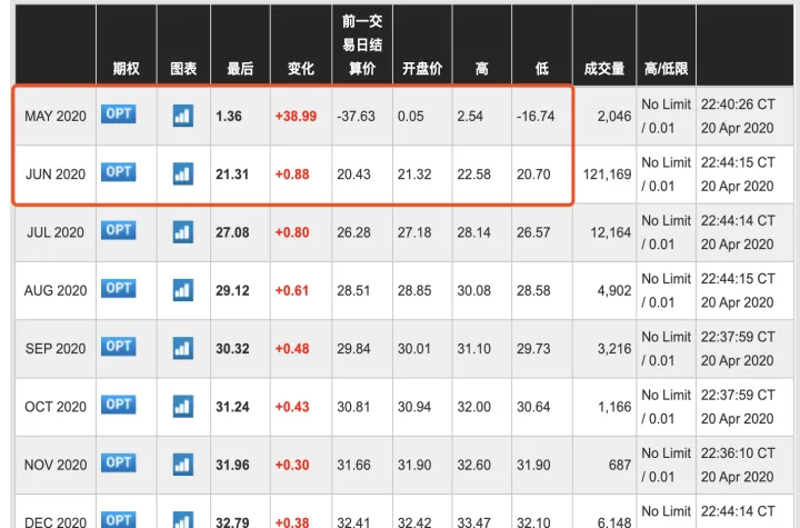 石油期货负数做空(美国石油期货负数)_https://www.hougads.com_恒指学院_第1张