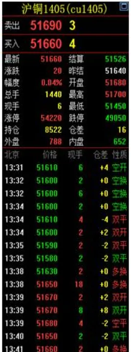 期货条件单讲解(期货条件单交易实验)_https://www.hougads.com_恒指期货_第1张