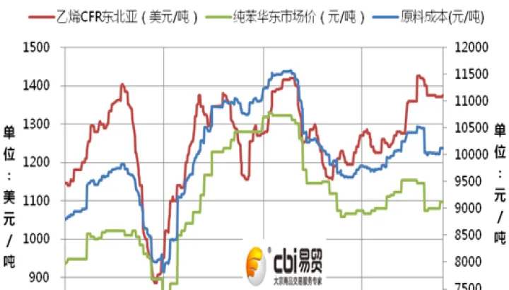 苯乙烯期货2105(苯乙烯期货2103)_https://www.hougads.com_恒指直播室_第1张