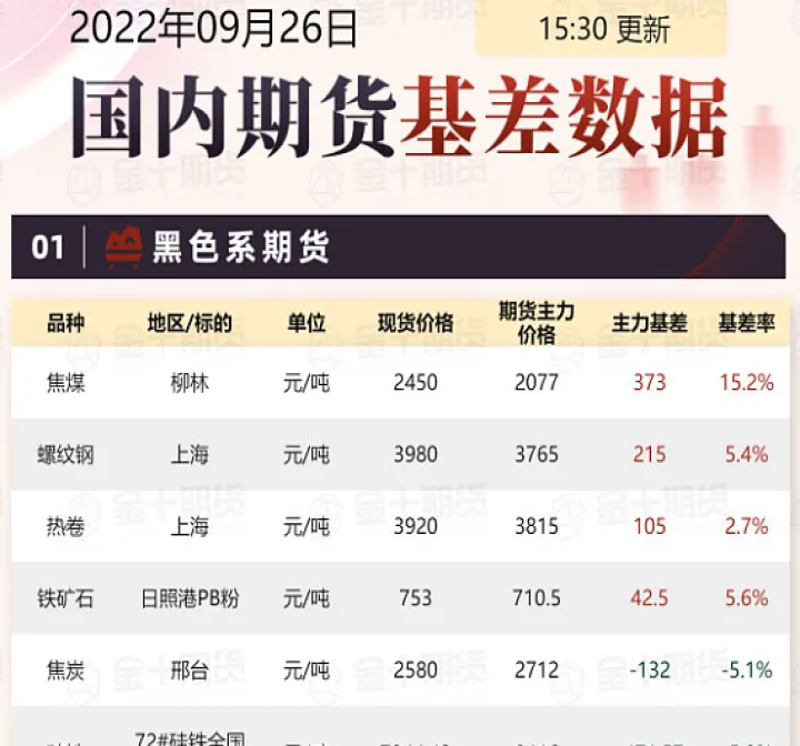 期货近月低来远月高(期货近月价格低于远月合约)_https://www.hougads.com_恒指直播室_第1张