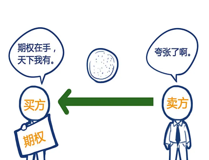 期货标的和交割双方(期货合约主次和没标的区别)_https://www.hougads.com_恒指直播室_第1张