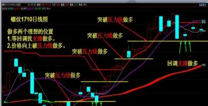 期货交易17式(期货17种技术形态)_https://www.hougads.com_恒指直播室_第1张