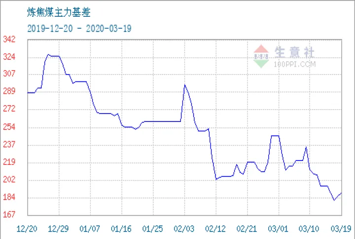 焦煤期货什么时候发行(明天焦煤期货最新分析)_https://www.hougads.com_恒指学院_第1张