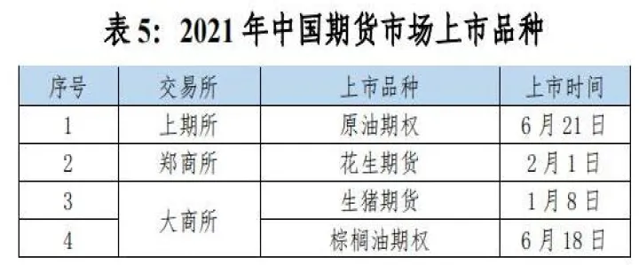期货市场上市品种(期货新上市品种)_https://www.hougads.com_恒指学院_第1张