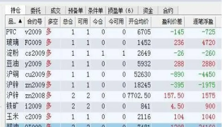 黄金期货平仓费用(黄金期货平仓交易手续费标准)_https://www.hougads.com_恒指期货_第1张