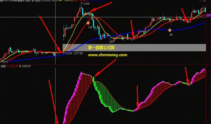 期货金刚经波段(期货金刚经交易图解)_https://www.hougads.com_恒指学院_第1张