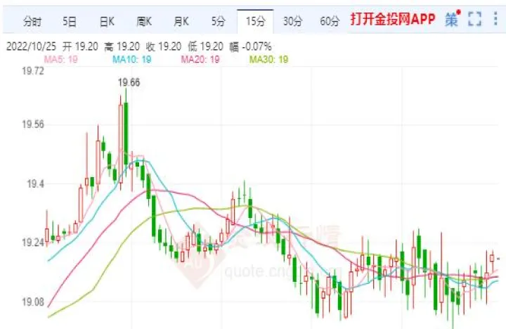 白银期货大盘实时走势(白银期货实时行情)_https://www.hougads.com_恒指期货_第1张