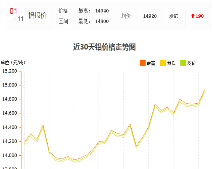 铝期货一手多少(铝锭期货一手多少吨)_https://www.hougads.com_恒指学院_第1张