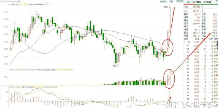聚苯乙烯期货代码(聚苯乙烯期货价格行情)_https://www.hougads.com_恒指学院_第1张