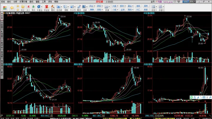 期货多品种交易多周期交易(期货怎么多周期交易)_https://www.hougads.com_恒指学院_第1张