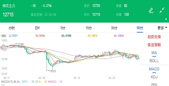 明天棉花期货是涨还是跌(今日美棉花期货最新消息)_https://www.hougads.com_恒指期货_第1张