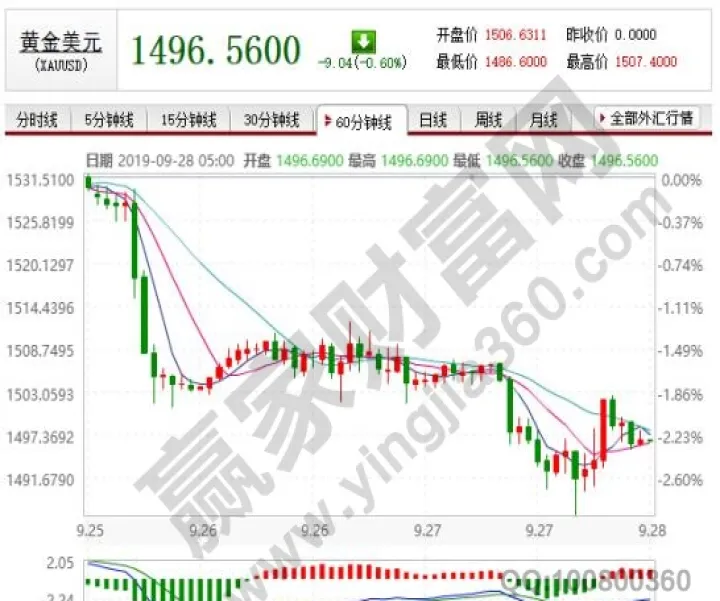 期货黄金收盘价在哪看(期货黄金怎么买卖)_https://www.hougads.com_恒指期货_第1张