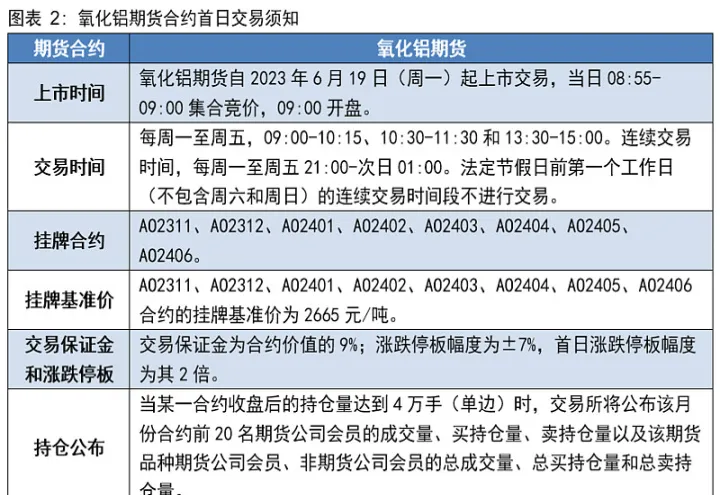 期货合约第一笔成交在哪里查(期货第一手消息)_https://www.hougads.com_恒指学院_第1张