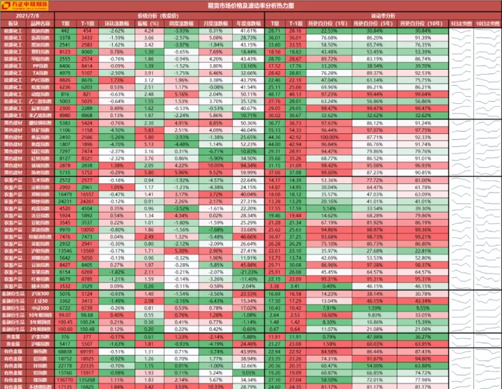 期货中签率多少算正常(期货概率怎么算)_https://www.hougads.com_恒指学院_第1张