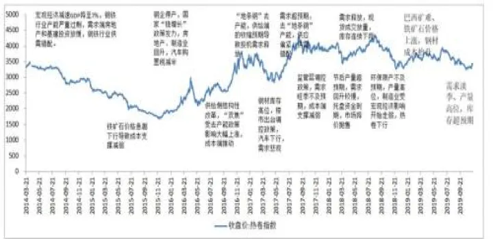 热卷2205期货(2205热卷期货后市分析)_https://www.hougads.com_恒指直播室_第1张