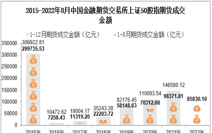 股指期货成交量的单位(股指期货成交量的单位是指)_https://www.hougads.com_恒指期货_第1张