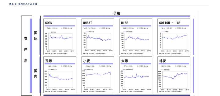 期货市场关键能力有哪些指标(期货市场的功能)_https://www.hougads.com_恒指学院_第1张