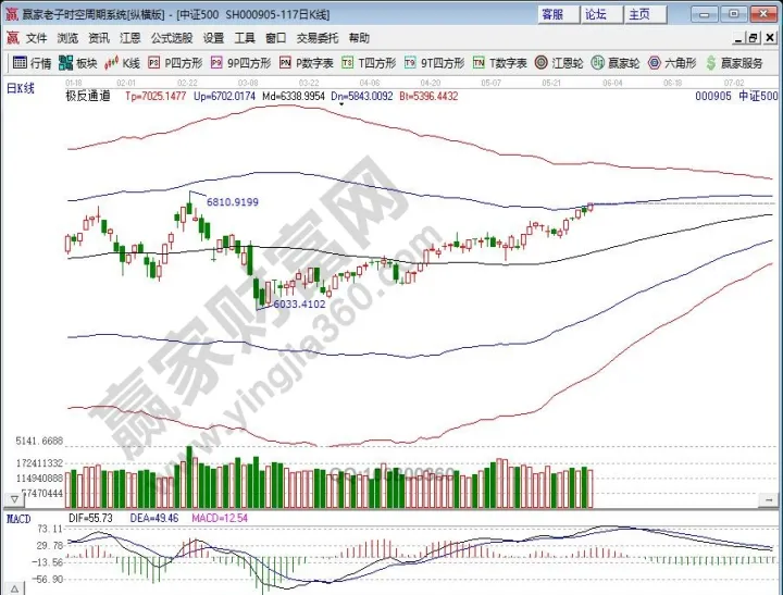 上证期货在哪个地方(上证指数期货是哪个)_https://www.hougads.com_恒指学院_第1张