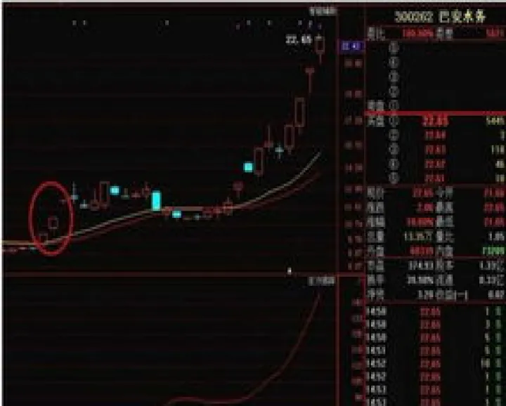 期货三涨停的规矩(期货连续三天涨停会怎么样)_https://www.hougads.com_恒指直播室_第1张