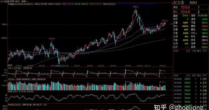 股指期货if001什么意思(股指期货合约if2010什么意思)_恒指直播室_第1张_厚德恒指期货直播室 股指期货if001什么意思(股指期货合约if2010什么意思)_https://www.hougads.com_恒指直播室_第1张