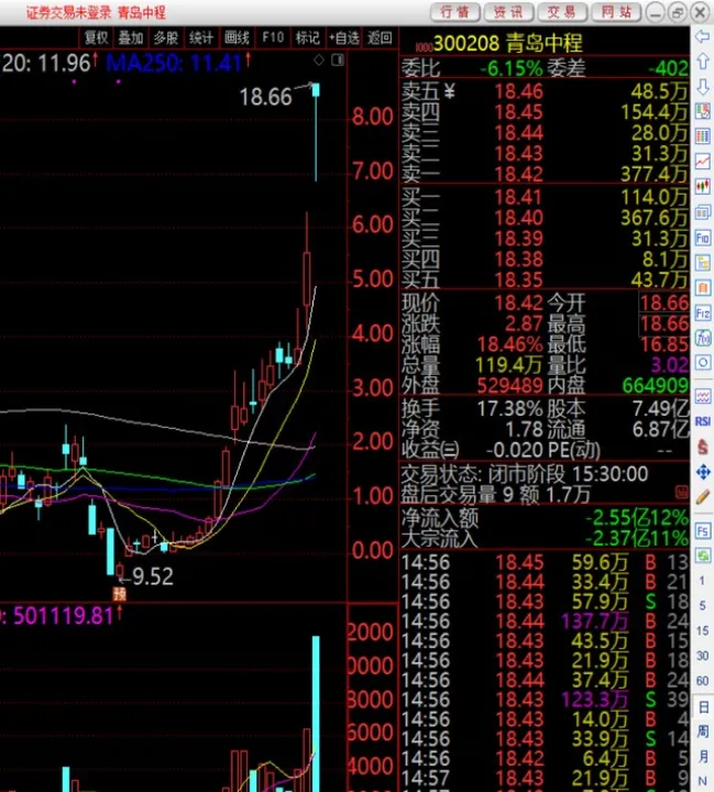 镍期货交易流程详解(镍期货走势怎么分析)_https://www.hougads.com_恒指期货_第1张
