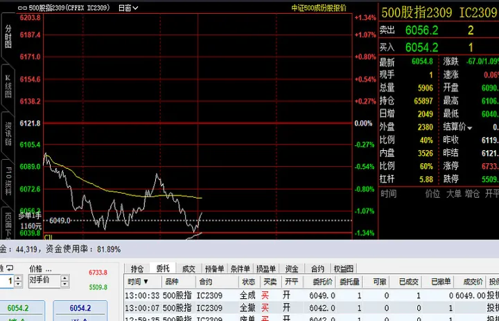 股票有没有期货(股票期货怎么买)_https://www.hougads.com_恒指直播室_第1张