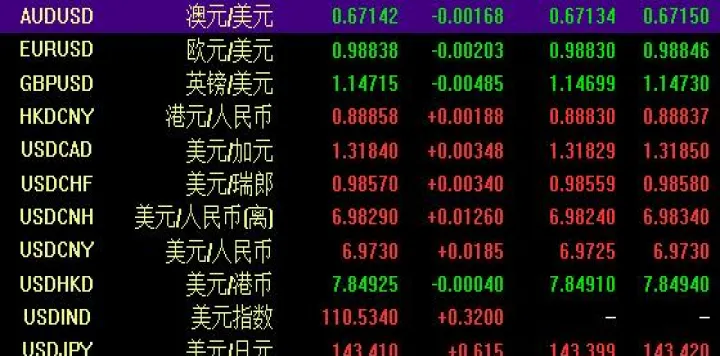 外汇期货试点后续(外汇期货开放最新消息)_恒指直播室_第1张_厚德恒指期货直播室 外汇期货试点后续(外汇期货开放最新消息)_https://www.hougads.com_恒指直播室_第1张