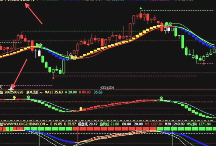 黄金期货看几分钟图做单周期(黄金期货1分钟短线绝密技巧)_https://www.hougads.com_恒指直播室_第1张