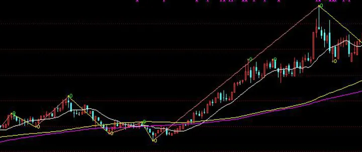 期货交易一根均线打天下(期货一条均线走天下)_https://www.hougads.com_恒指直播室_第1张