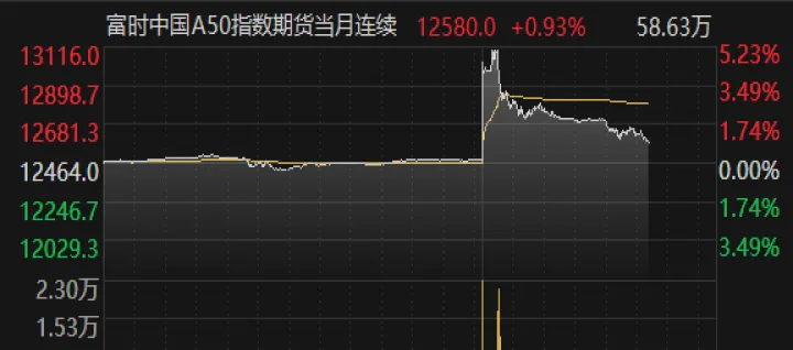 富时a50连续期货交易时间(富时a50连续期货代码是多少)_恒指学院_第1张_厚德恒指期货直播室 富时a50连续期货交易时间(富时a50连续期货代码是多少)_https://www.hougads.com_恒指学院_第1张