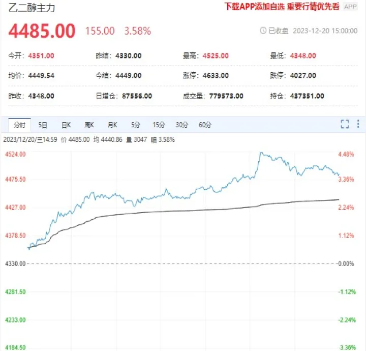 乙二醇期货规定(乙二醇期货好做吗)_https://www.hougads.com_恒指学院_第1张