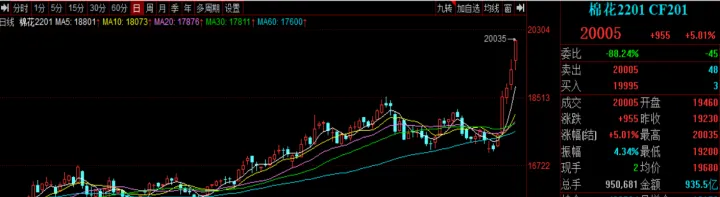 棉花期货涨跌怎么计算(棉花期货涨跌怎么计算出来的)_https://www.hougads.com_恒指学院_第1张