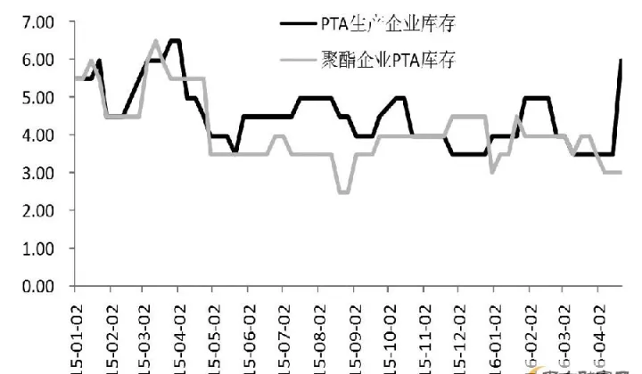 pta期货反弹回升(pta期货下跌空间)_https://www.hougads.com_恒指直播室_第1张