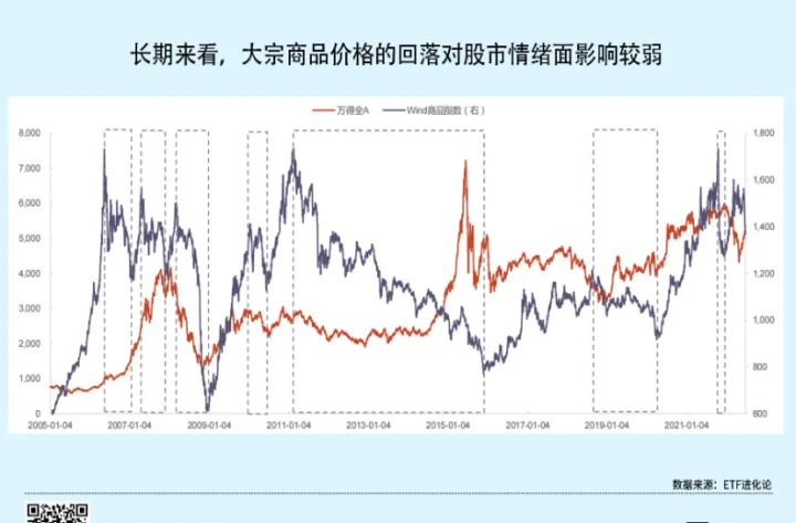 大宗商品期货出现普涨行情(大宗商品期货价格指数)_https://www.hougads.com_恒指期货_第1张