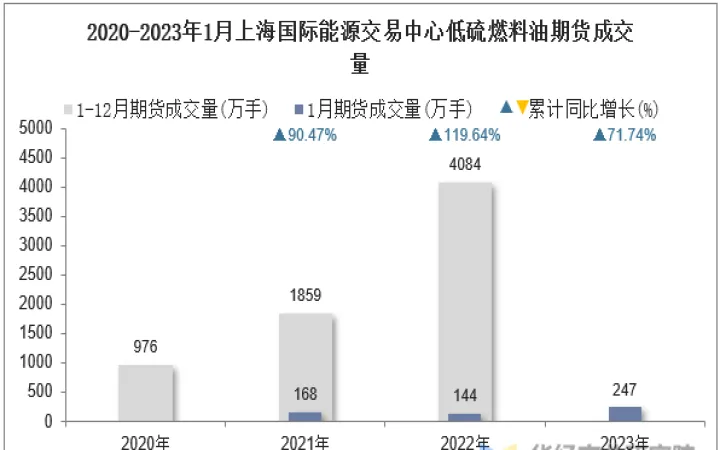 燃料油期货数据(燃料油期货数据查询)_https://www.hougads.com_恒指期货_第1张