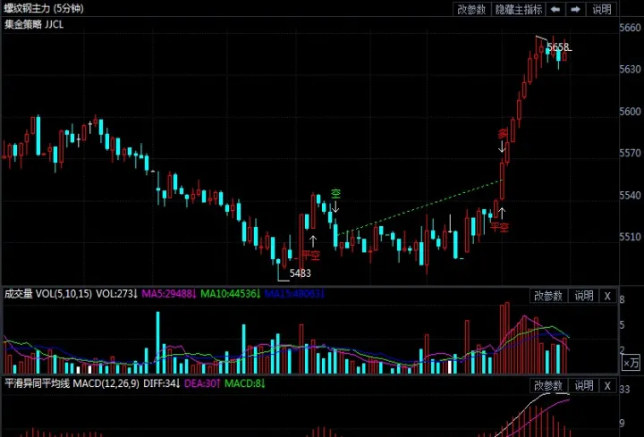 螺纹期货主力在线(期货螺纹市场主力动态分析)_https://www.hougads.com_恒指学院_第1张