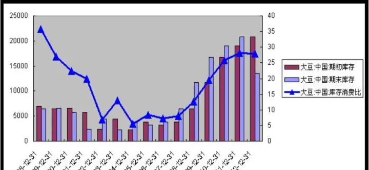 手续费期货黄大豆(大豆期货今日价格)_https://www.hougads.com_恒指学院_第1张