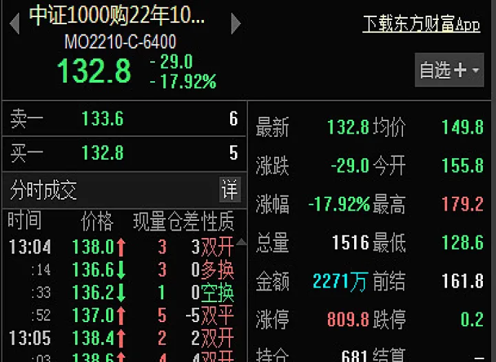 卖出一手股指期货需要多少(股指期货卖出都要自己有吗)_https://www.hougads.com_恒指直播室_第1张