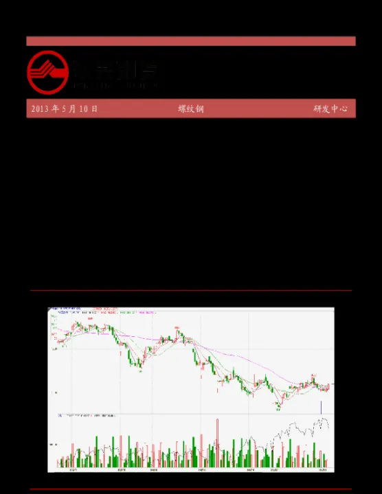 螺纹期货冲高回落(期货螺纹钢高位回落)
