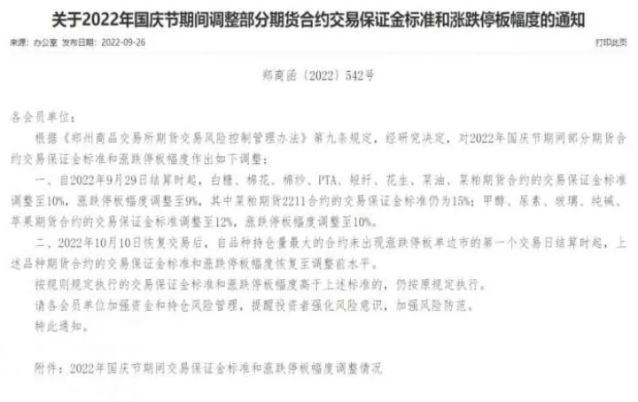 期货郑商所涨跌板(郑商所期货行情)_恒指学院_第1张_厚德恒指期货直播室 期货郑商所涨跌板(郑商所期货行情)_https://www.hougads.com_恒指学院_第1张