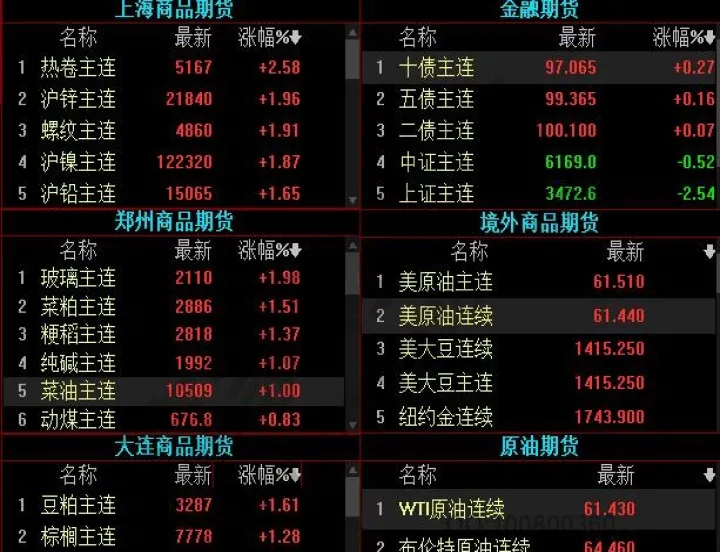 国内股指期货合约的交割方式(国内股指期货合约的交割方式有)_恒指直播室_第1张_厚德恒指期货直播室 国内股指期货合约的交割方式(国内股指期货合约的交割方式有)_https://www.hougads.com_恒指直播室_第1张