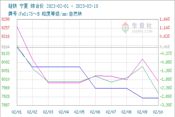 期货中硅铁809表示什么意思(期货硅铁涨100点)_https://www.hougads.com_恒指直播室_第1张