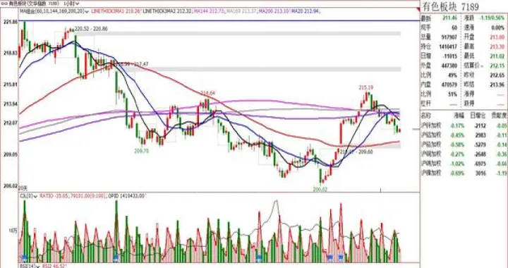 期货指数上涨原因是什么(期货指数上涨表示什么)_https://www.hougads.com_恒指期货_第1张