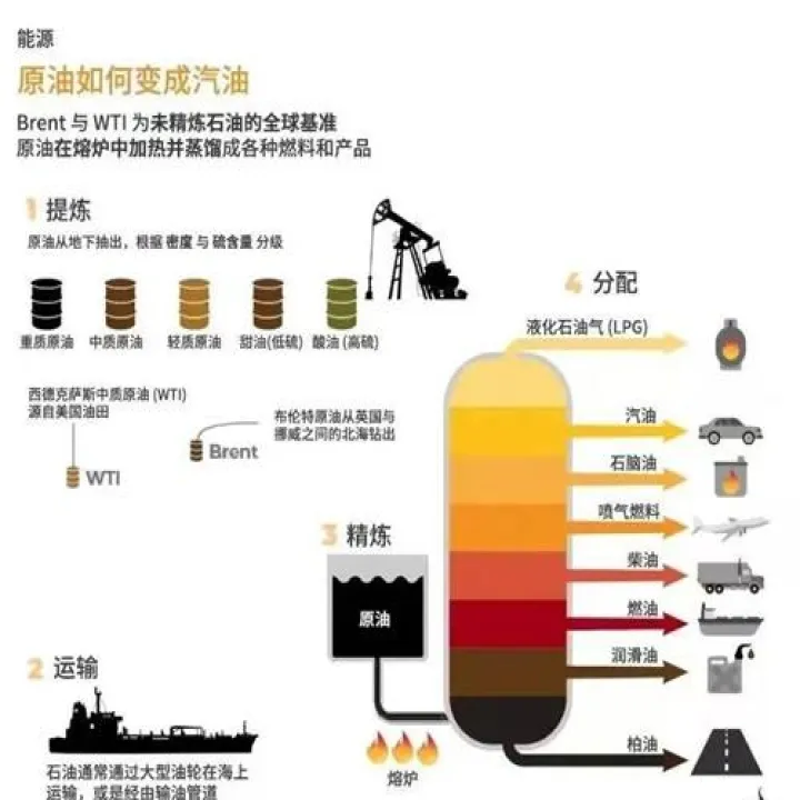 和原油有关的期货(原油和燃油期货的关系)_https://www.hougads.com_恒指直播室_第1张