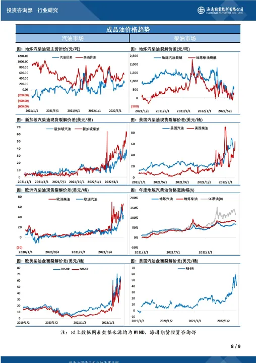 从哪看期货走势(天然气期货走势)_https://www.hougads.com_恒指期货_第1张